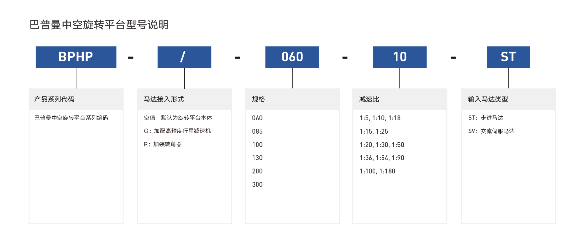 BPHP系列高精度中空旋轉(zhuǎn)平臺.png