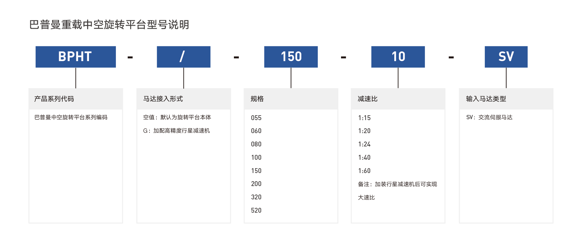 BPHT系列重負載中空旋轉平臺.png